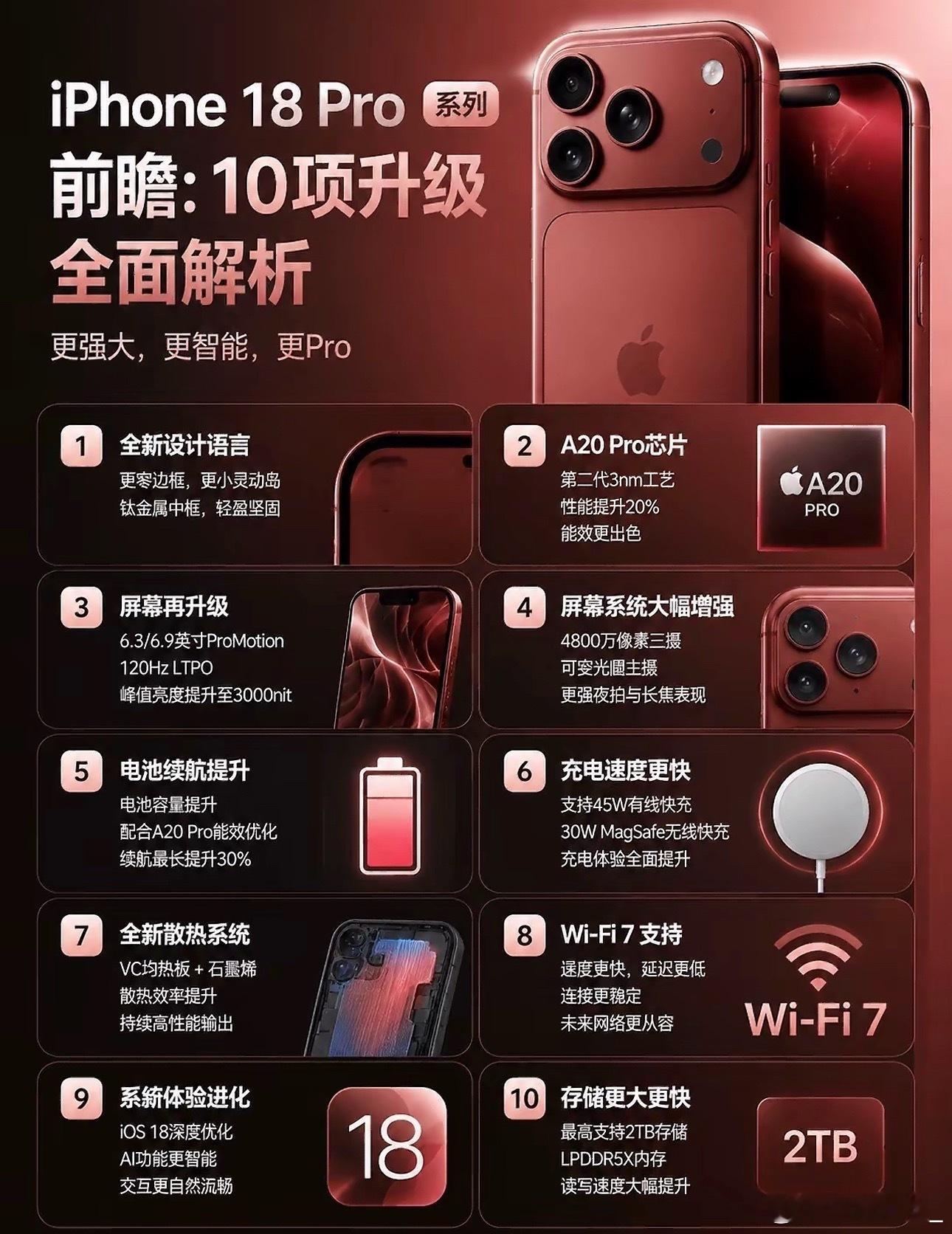 iPhone18Pro十二大升级网传iPhone18 Pro九月开售，足足十二项
