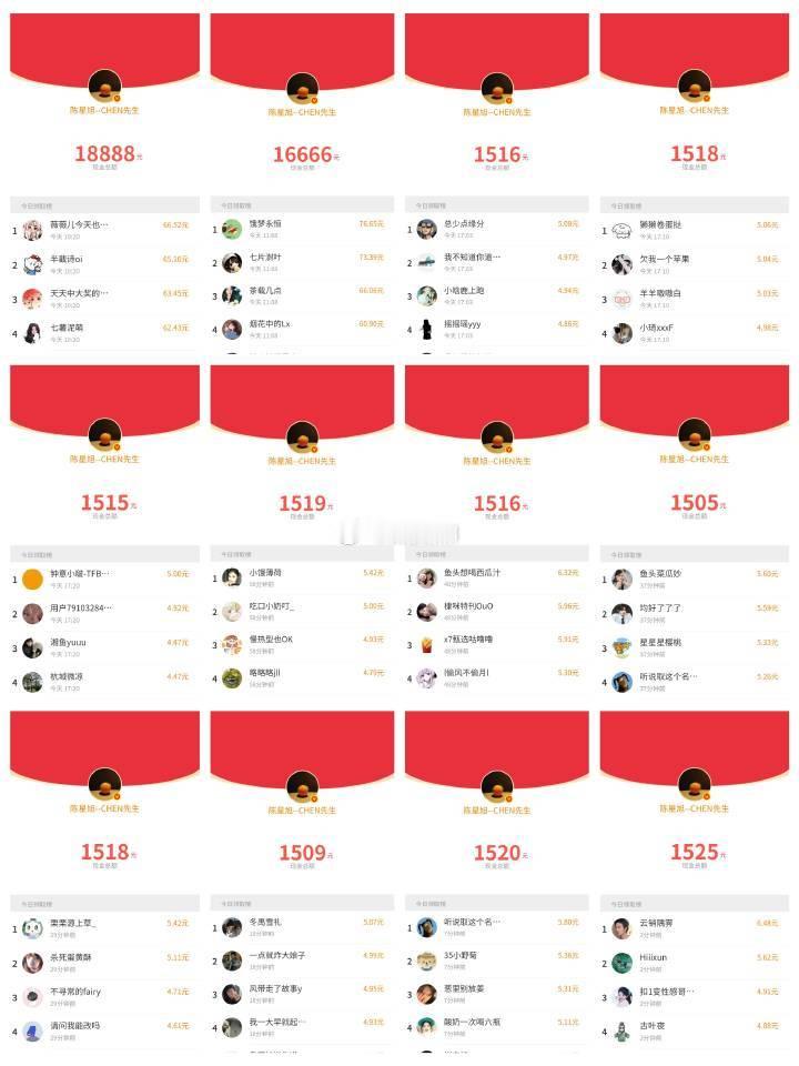 陈星旭今天上午就已经发了好几万红包了，下午又发了10个1500+，不太理解说他发