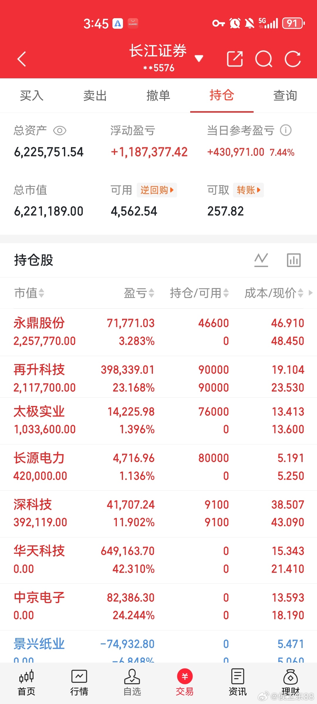 5.28 周四，热股点评华天科技：大阳加速，趋势余温长电科技：涨多透支，价值回归