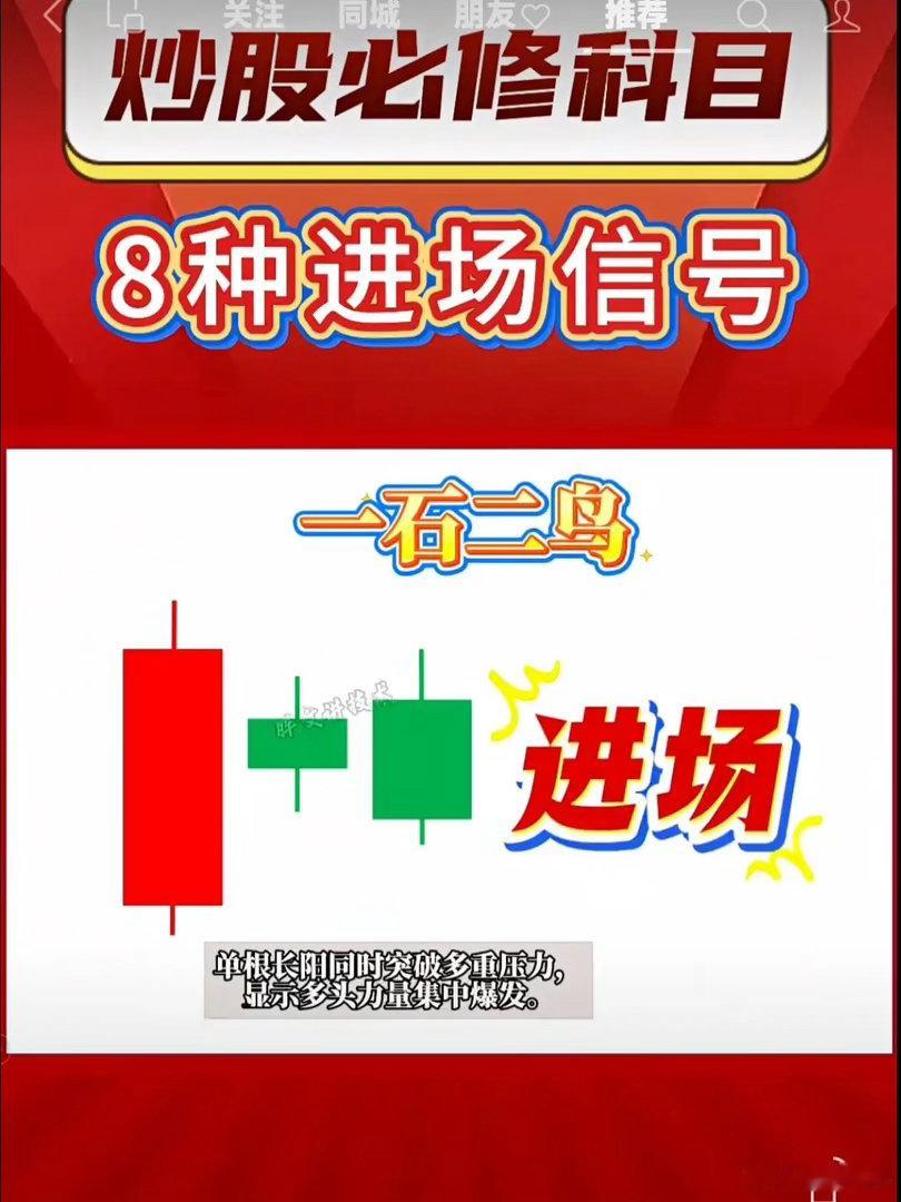 一石二鸟 进场战法低位反转、精准低吸形态一、形态标准定义 一石二鸟：低位超跌后，