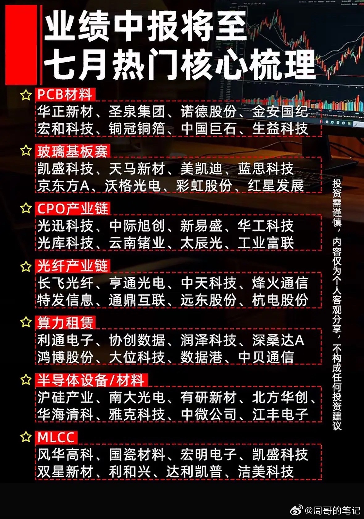 业绩中报将至，七月核心赛道已备好，快把这份宝藏清单偷偷藏好！业绩中报马上就来了，