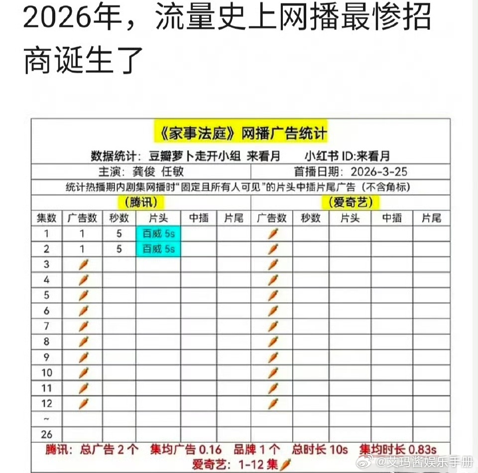 龚俊新剧《家事法庭》招商被审判