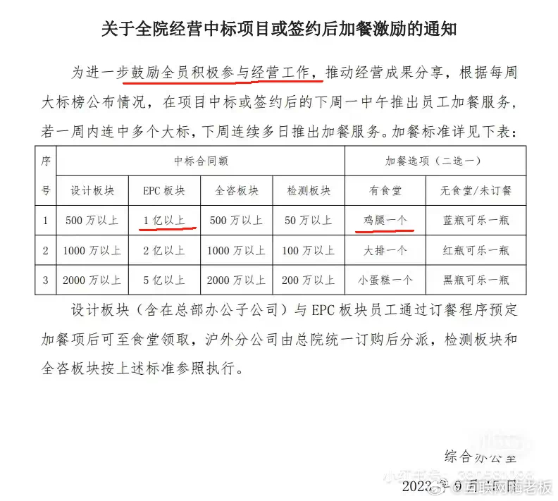 上海某设计院开出天价奖励，所有员工出去拉活，中标金额超过一个亿，奖励食堂鸡腿一只