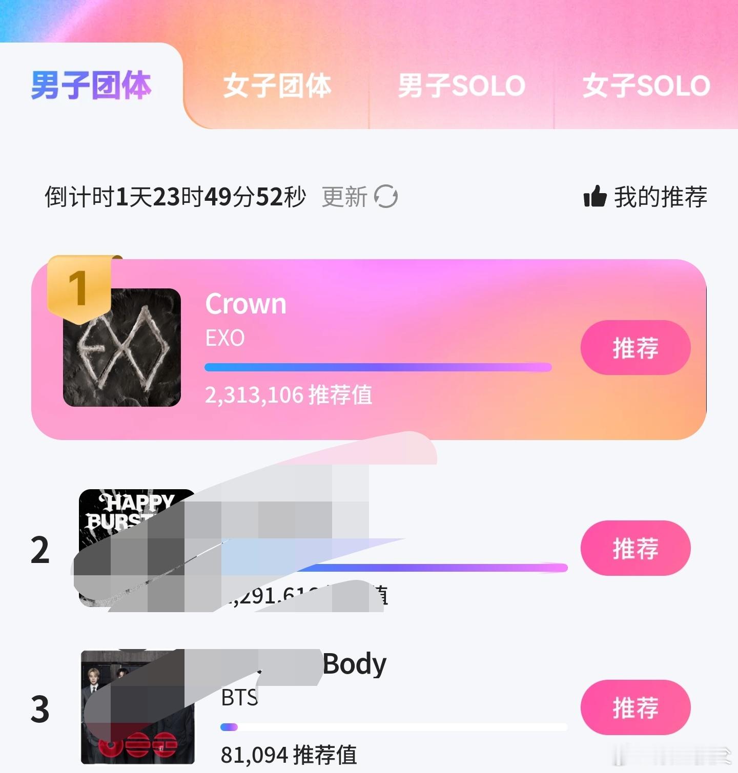 目前tp情况，小天依旧排在第一但对面追的很紧！而且已知对面已经攒了大量的piao