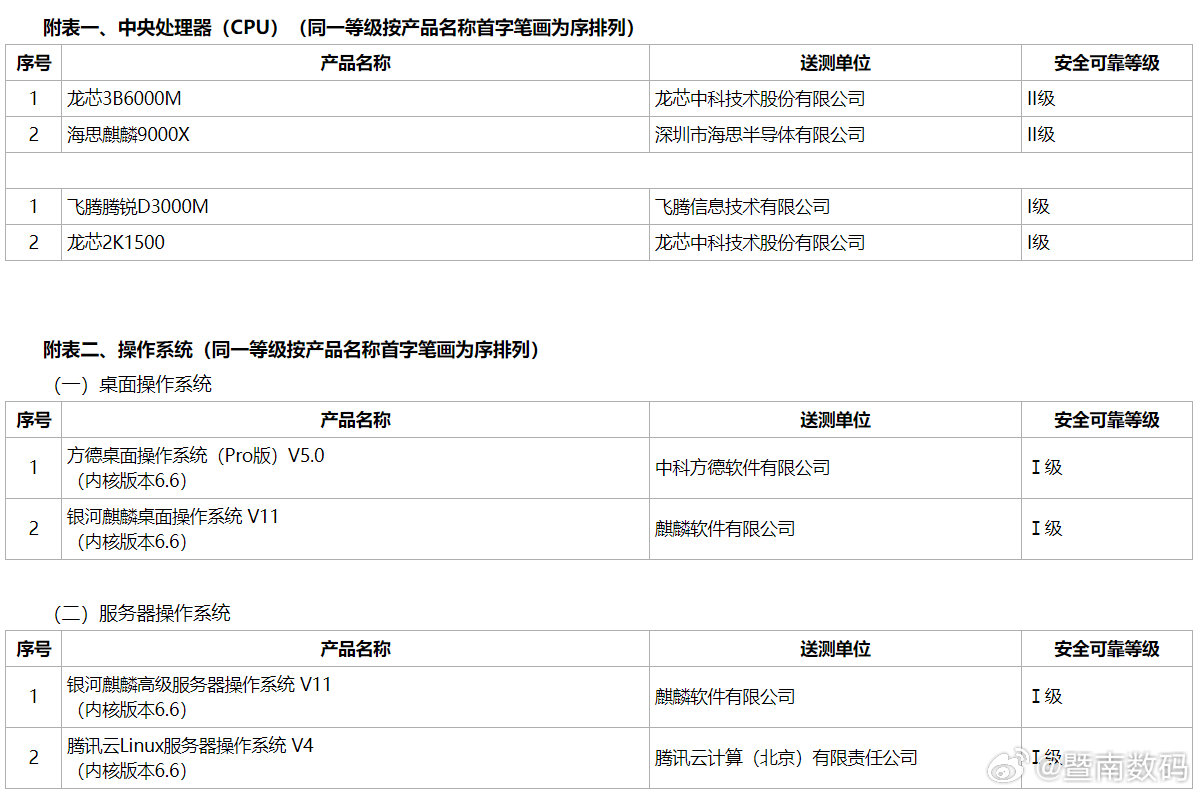 【海思麒麟 9000X 处理器曝光，通过安全可靠等级 II 级（最高级）认证】中