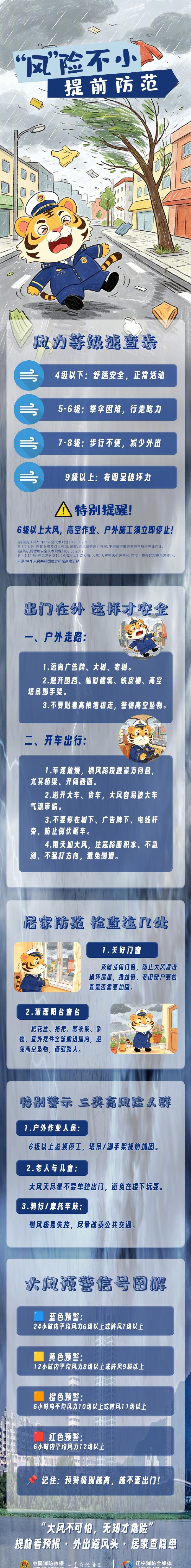 【大风天气消防安全提示】眼下一些地区正值多风时节，空气干燥风势大，火灾极易快速扩