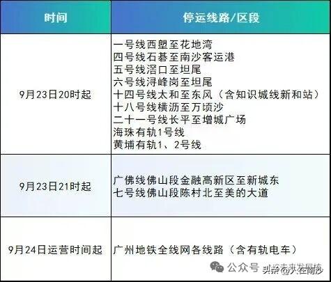 广州地铁停运消息！
9月23日20时起，全线网高架、地面及南沙区内线路停止对外服