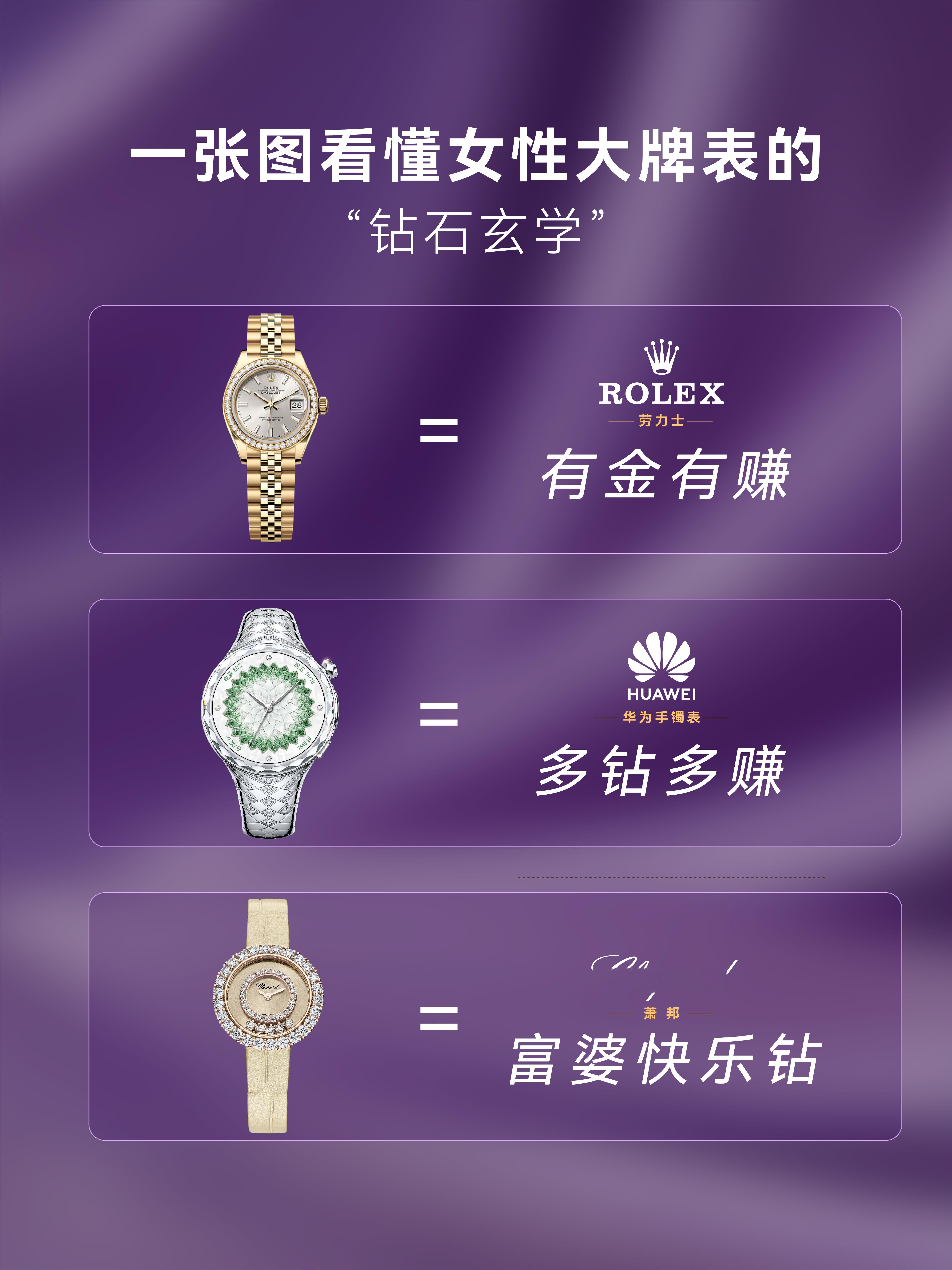 华为手表牵手LV珠宝艺术总监 曝华为珠宝级腕表镶嵌99颗钻石你有没有发现，市面上