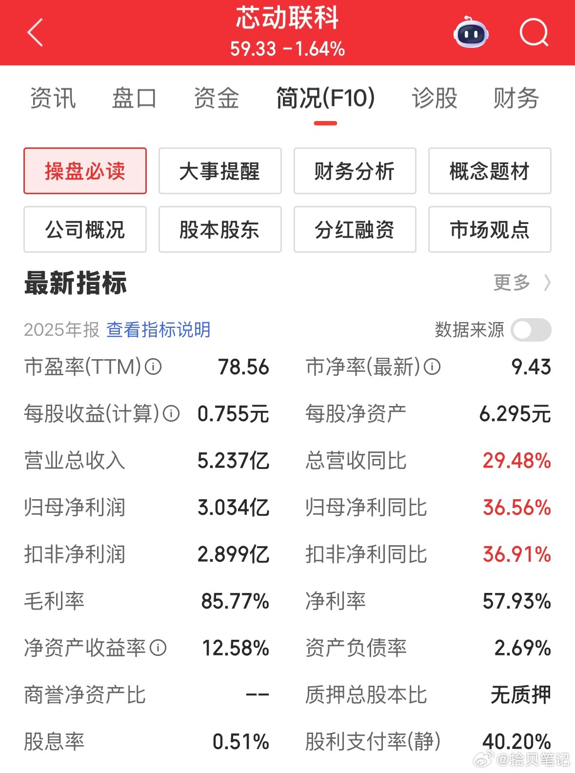 随着年报出炉，A股里业绩稳增的好公司开始显现。下面3家企业，连续5年净利润增长，