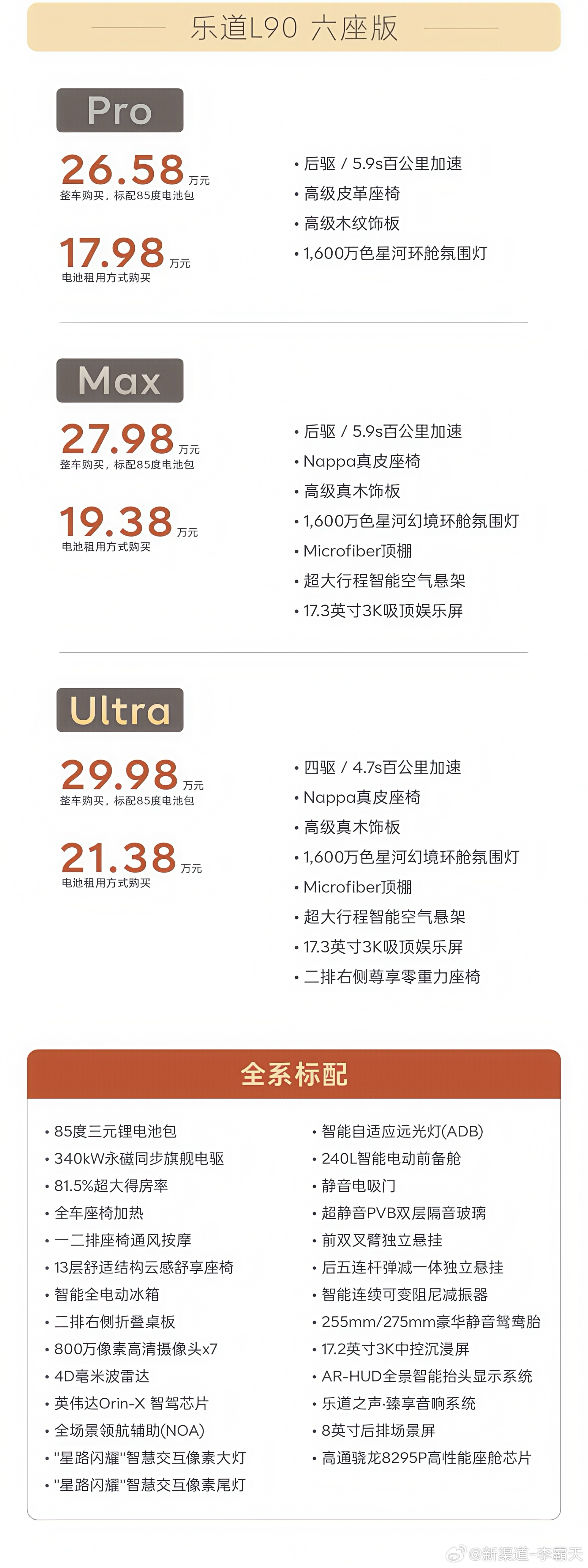 乐道L90买断价格26.58万元起，顶配也没超过30万大家觉得这个价格怎么样？乐