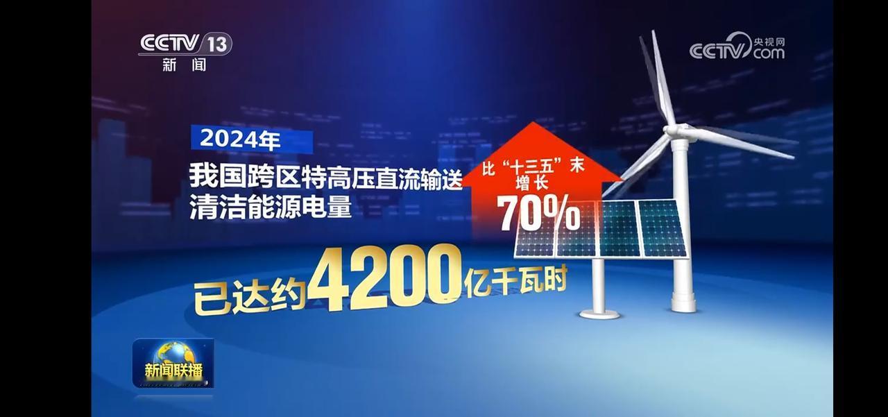2024年清洁能源输送增长70%，达4200亿千瓦时！🌞💡🌬️