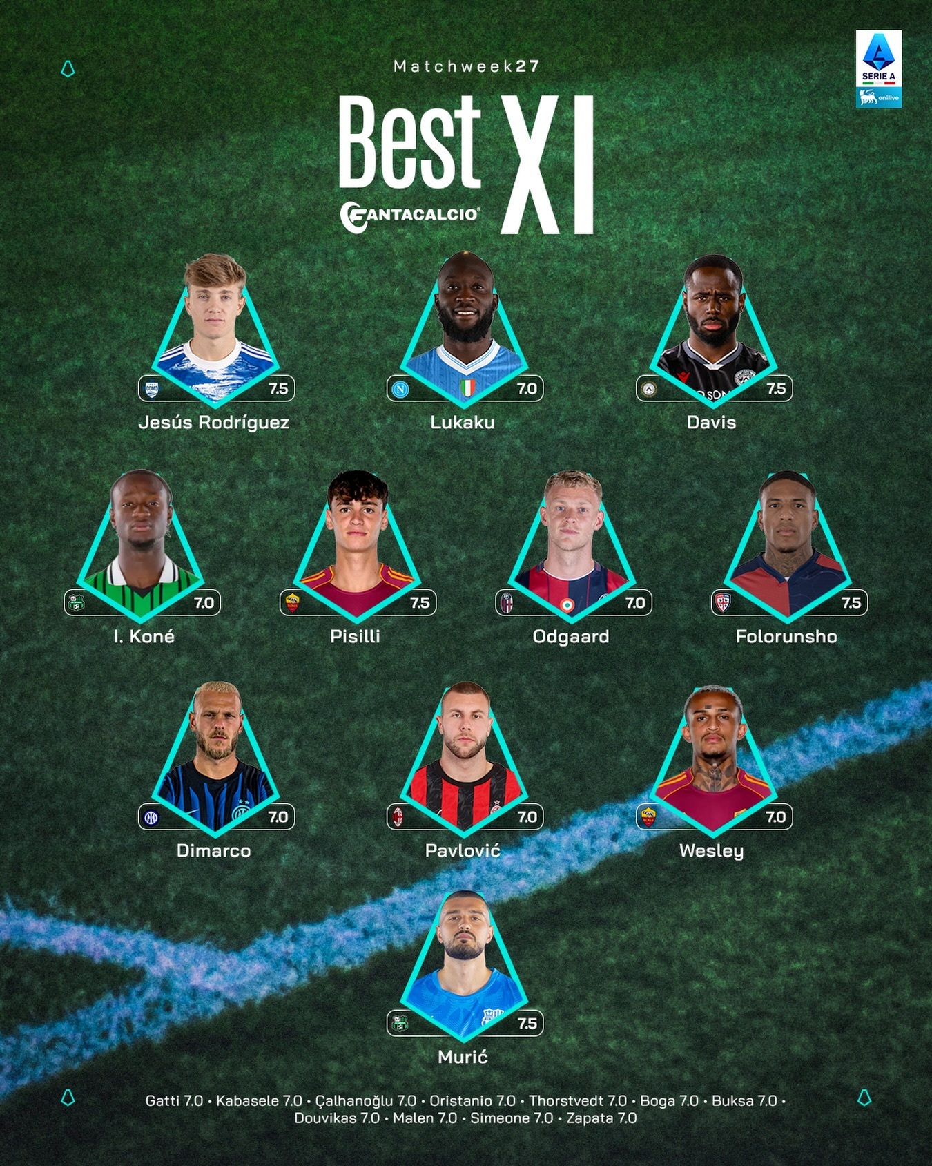 【官方】 🔴⚫️ 帕夫洛维奇🇷🇸入选意甲联赛 第27轮最佳阵容。👏🏻s