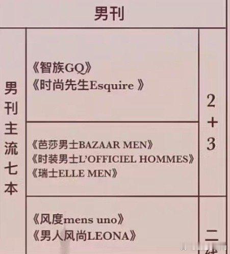 梓渝五大刊拍两本了 就这个梓渝爽✌🏻这么快五大刊就拍两本了美美凑齐了金九银十[