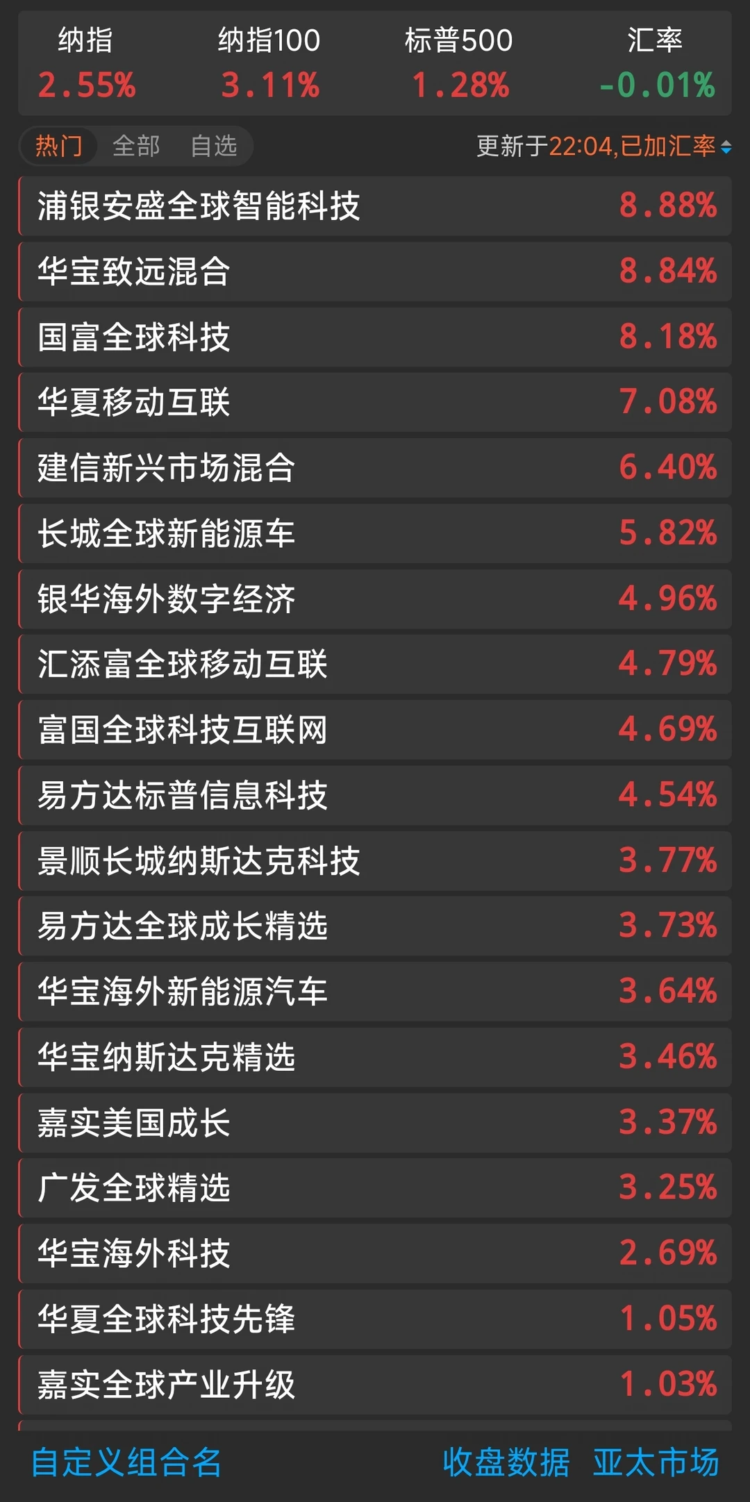 今天清了