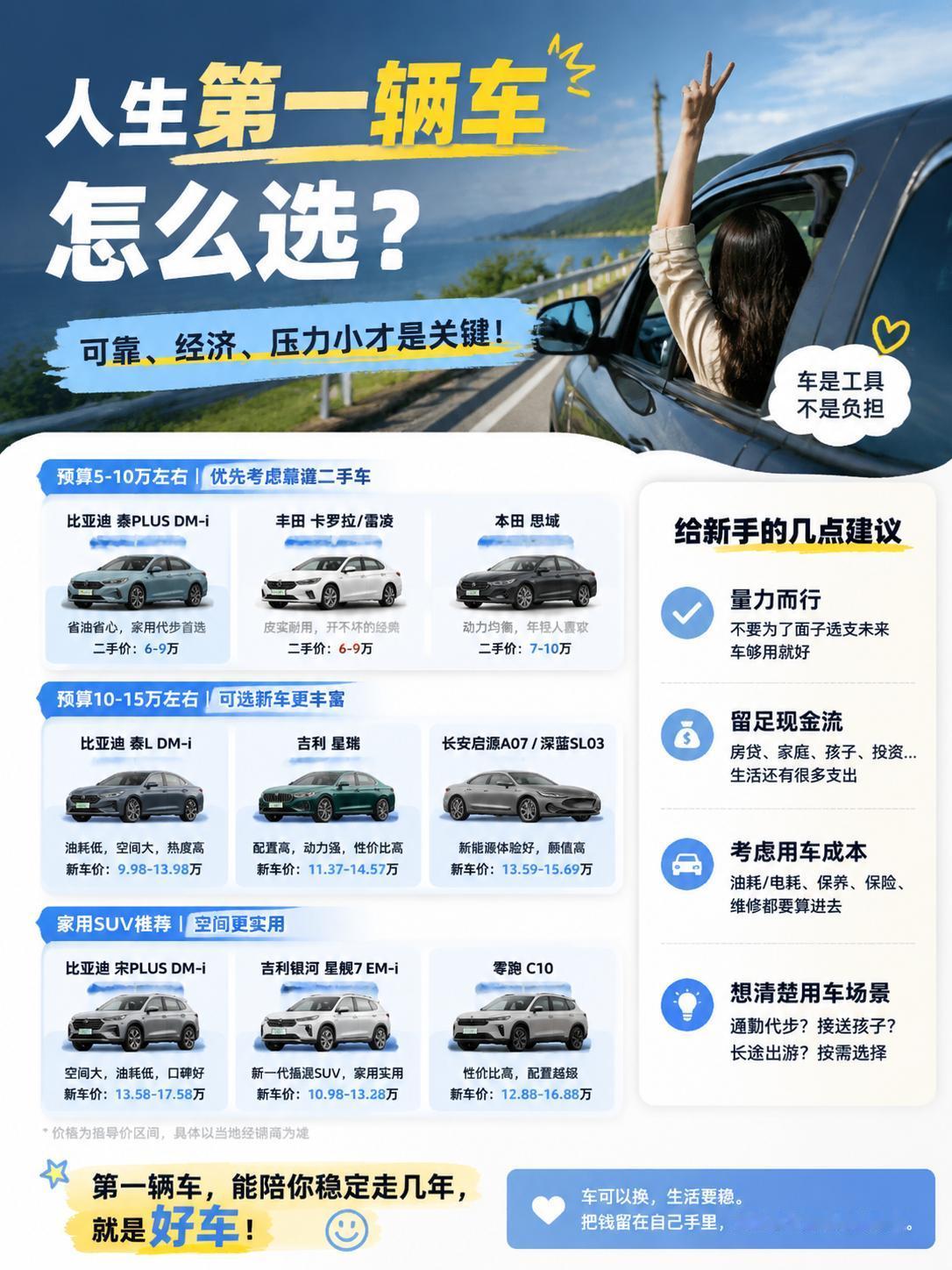 人生第一辆车，真的没必要硬上贵的🚗
很多人买第一辆车，总想着“一步到位”，预算