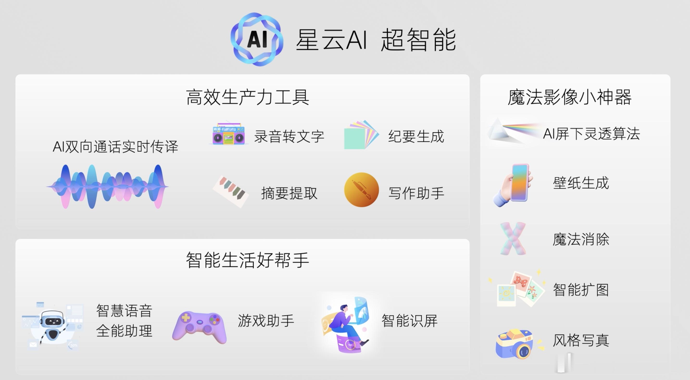 努比亚Z60Ultra领先版的AI功能支持了双向通话实时传译，可以支持多种中国方