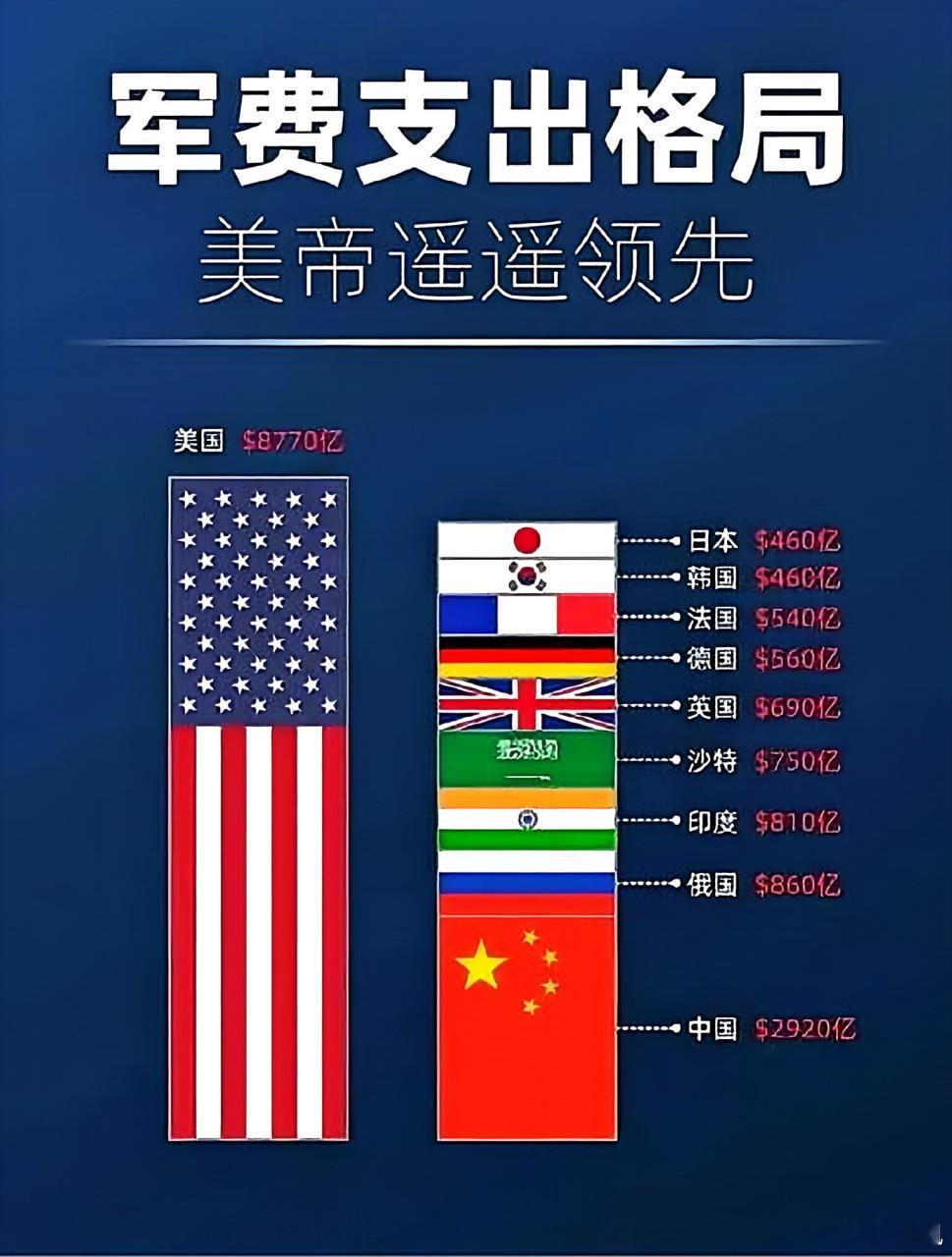 特朗普和马斯克想把军费砍一半 