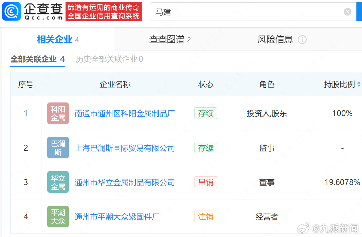 【#揭秘生产螺母被认定枪支散件五金厂#】据媒体报道，南通五金厂老板马晓强因生产1