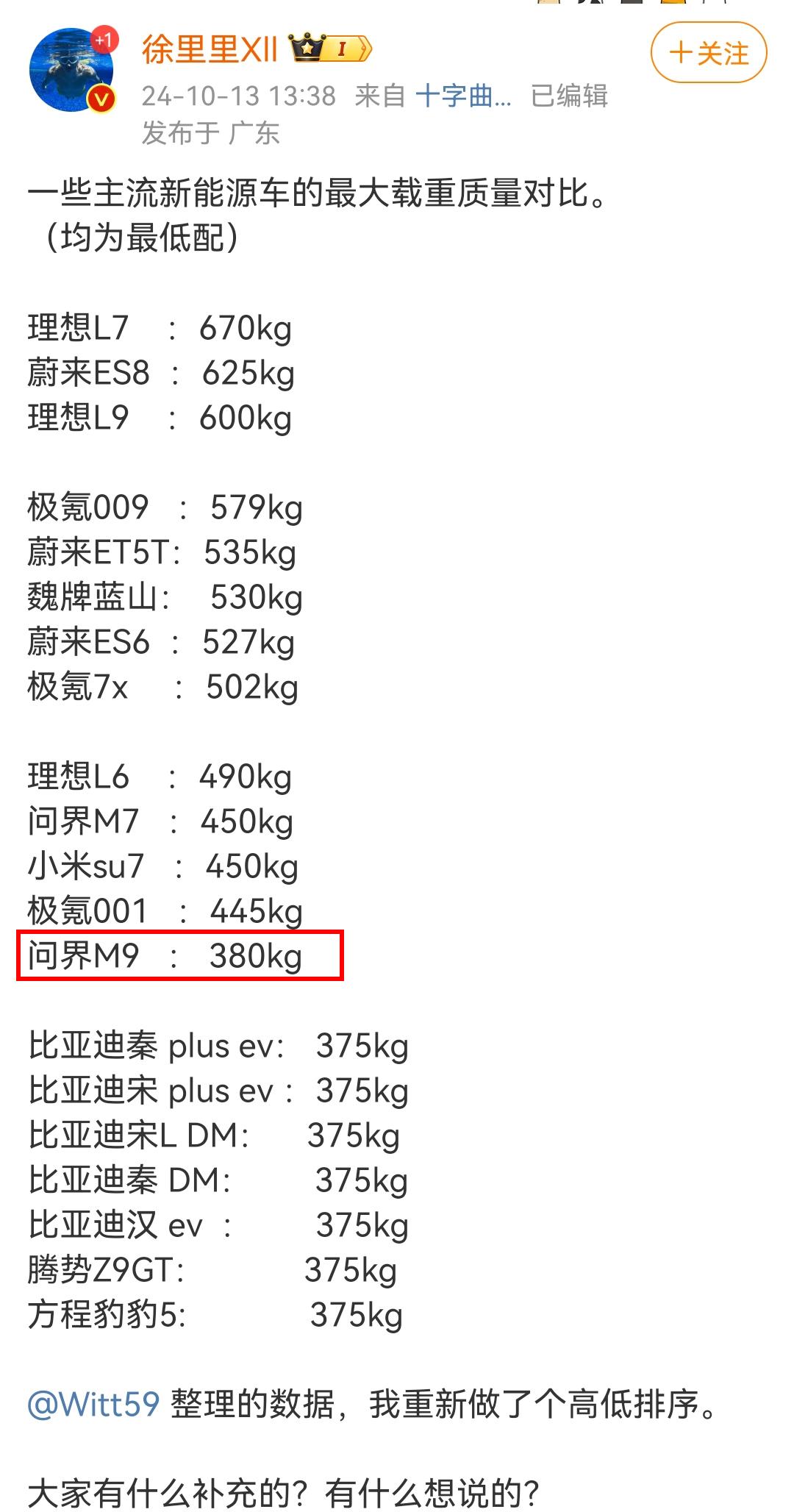 懂车帝被OTA升级了？将近一个月问界又是怎么能忍得住的？关于问界M9载重一事，过