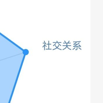 阳光信用  ygxy极好724☀️来养养想涨ygxy的可以跟我互动🉑转🉑评?