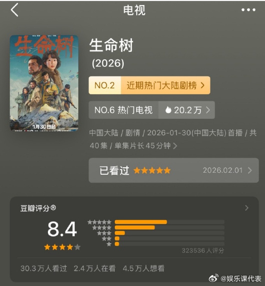 生命树豆瓣上涨至8.4 今日白玉兰入围名单公布，《生命树》获8项提名，豆瓣评分也