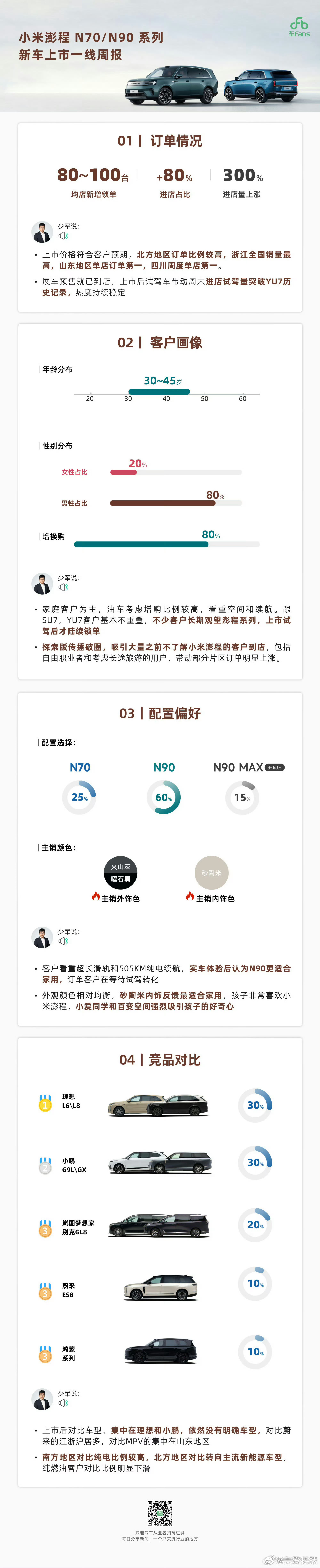 小米澎程最大竞品是？华为赛力斯合作模式调整手机价格够买全屋家电了小米[超话] ​