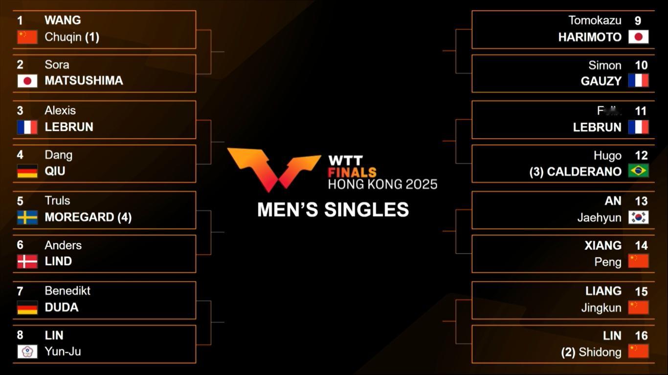 WTT香港总决赛2025签表 