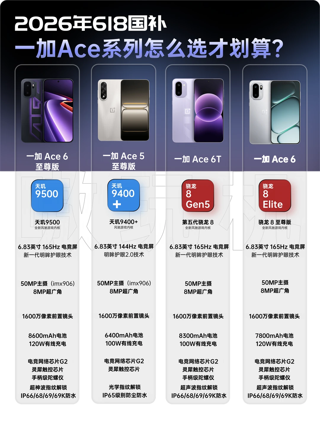 618一加Ace系列选购指南｜FPS玩家闭眼冲