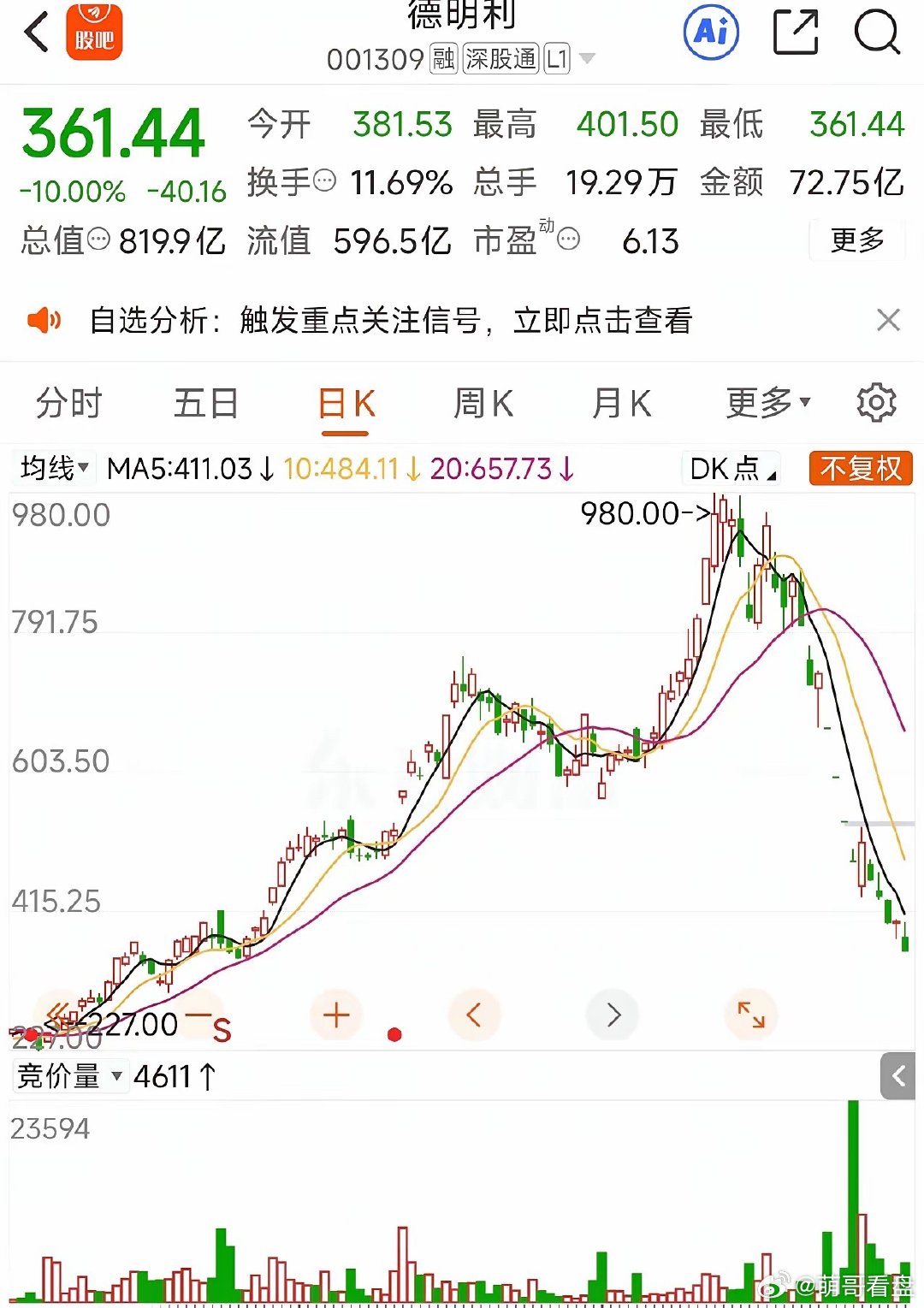 为什么德明利，江波龙，兆易创新，佰维存储等存储芯片股跌了40%多，50%多，还在