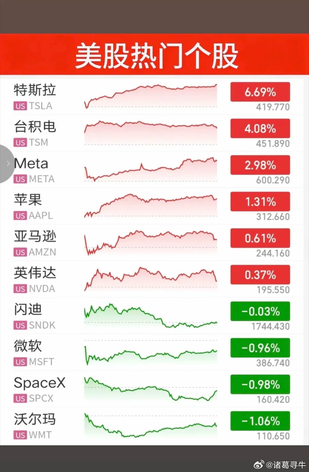 7.07周二  昨夜美股指数+题材股 表现！三大指数全线收涨。纳指涨1.12%，