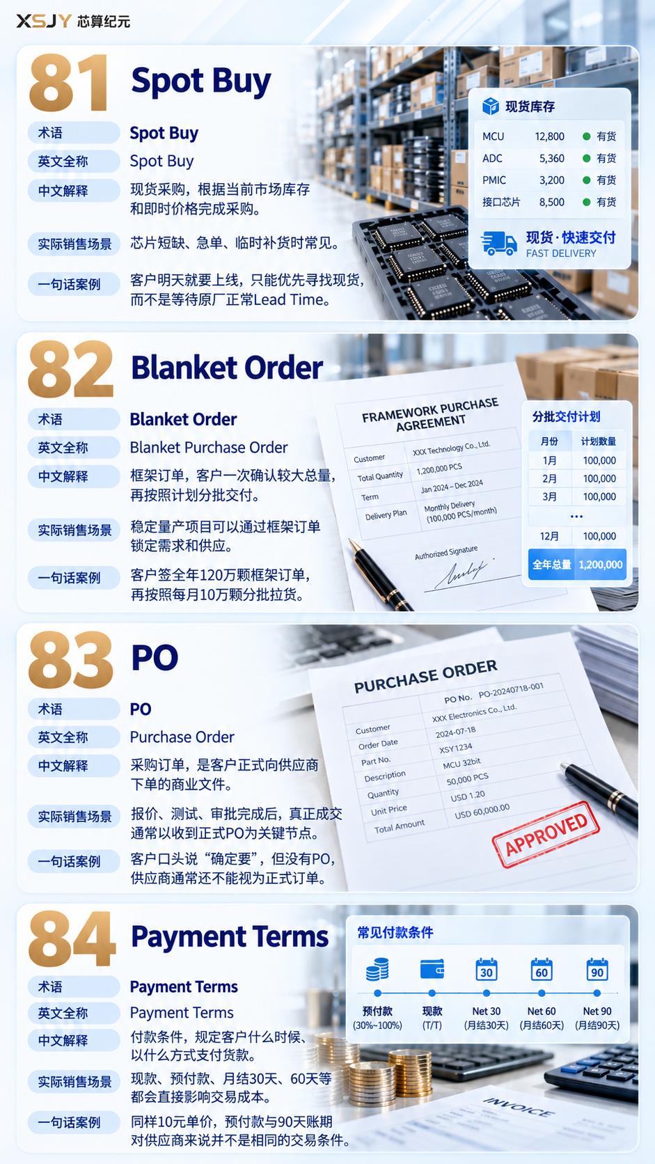 半导体销售必背，100个行业专业英文术语系列五