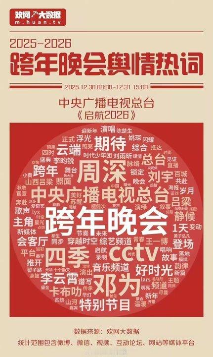 娱乐央视跨年晚会热词央视跨年晚会词云央视跨年晚会词云，好大一个邓为 