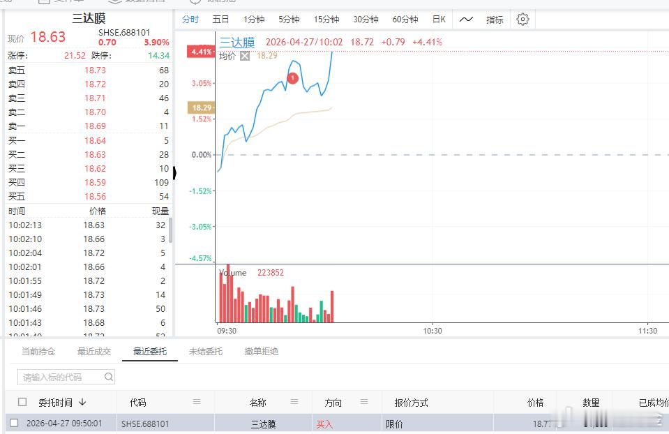 今天的第一个票$三达膜 sh688101$ 低吸为主冲之量形引擎