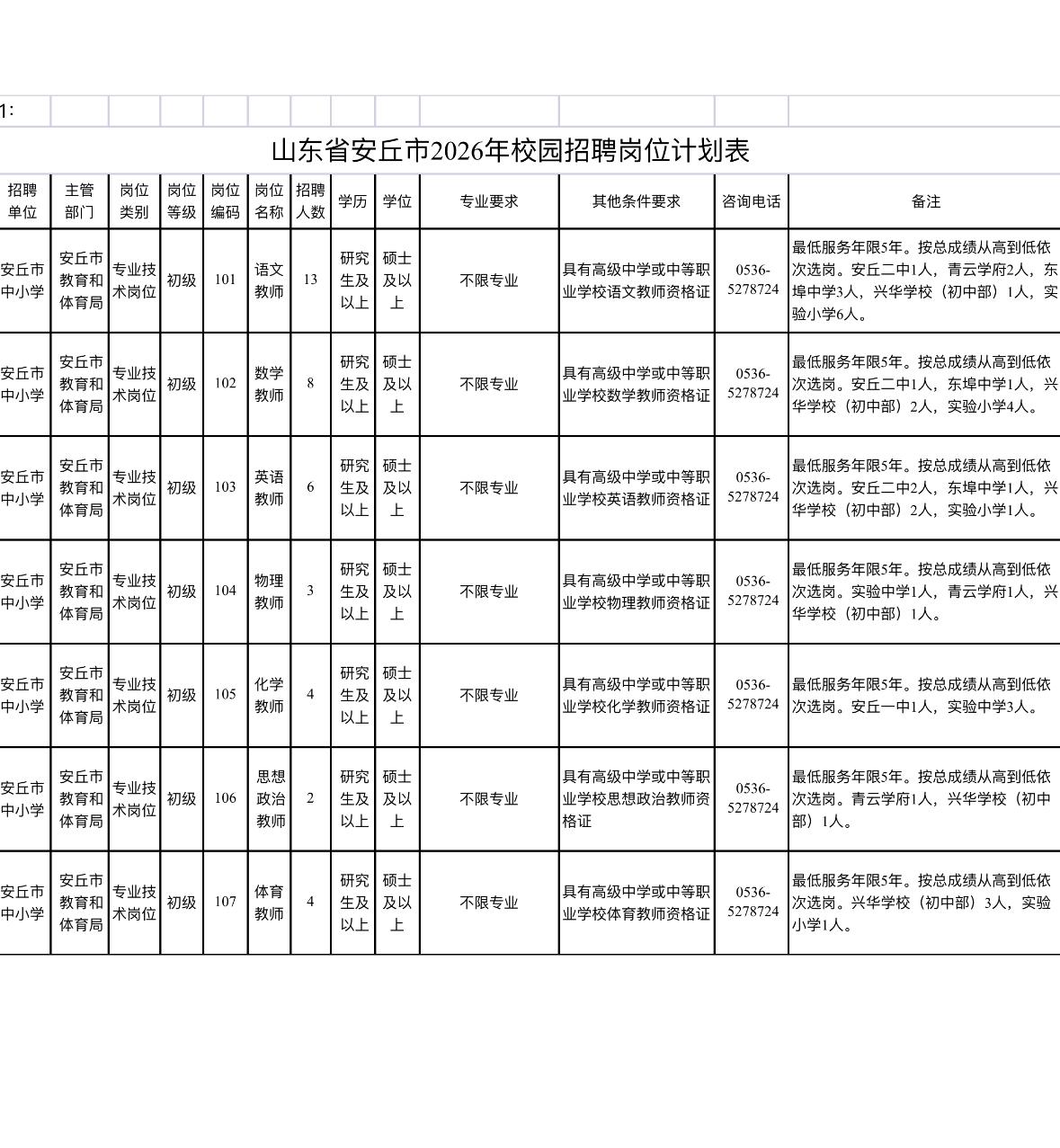 潍坊安丘招教师！事业编40人！

📌单位名称: 安丘市教育和体育局
🌟岗位亮