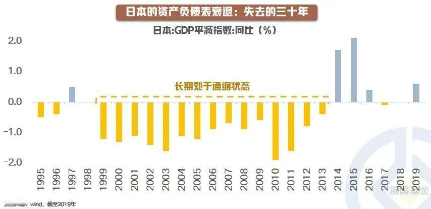 【星焦点】日本是如何走出资产负债表衰退的？（三）

日本的资产负债表衰退：失去的