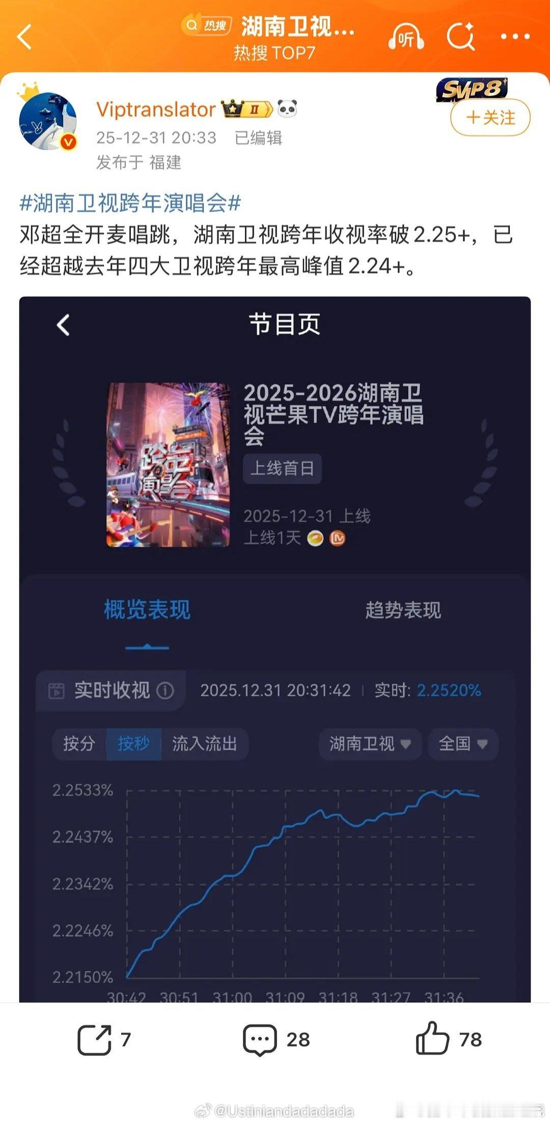 芒果精疯狂夸邓超中 