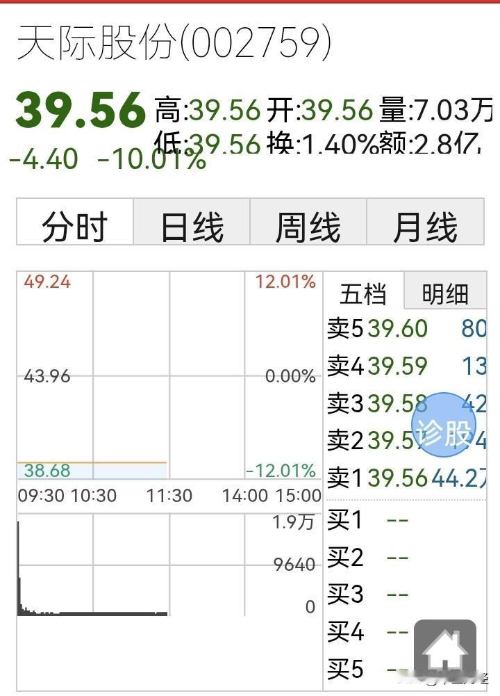 一暴雷就是跌停板！