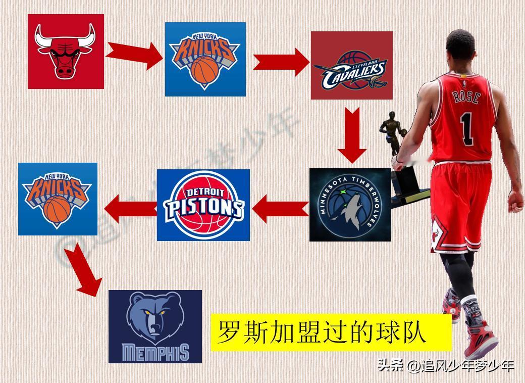 很多年轻的球迷不解为何罗斯退役能引起这么大的讨论。那是因为他们没看过巅峰罗斯的比