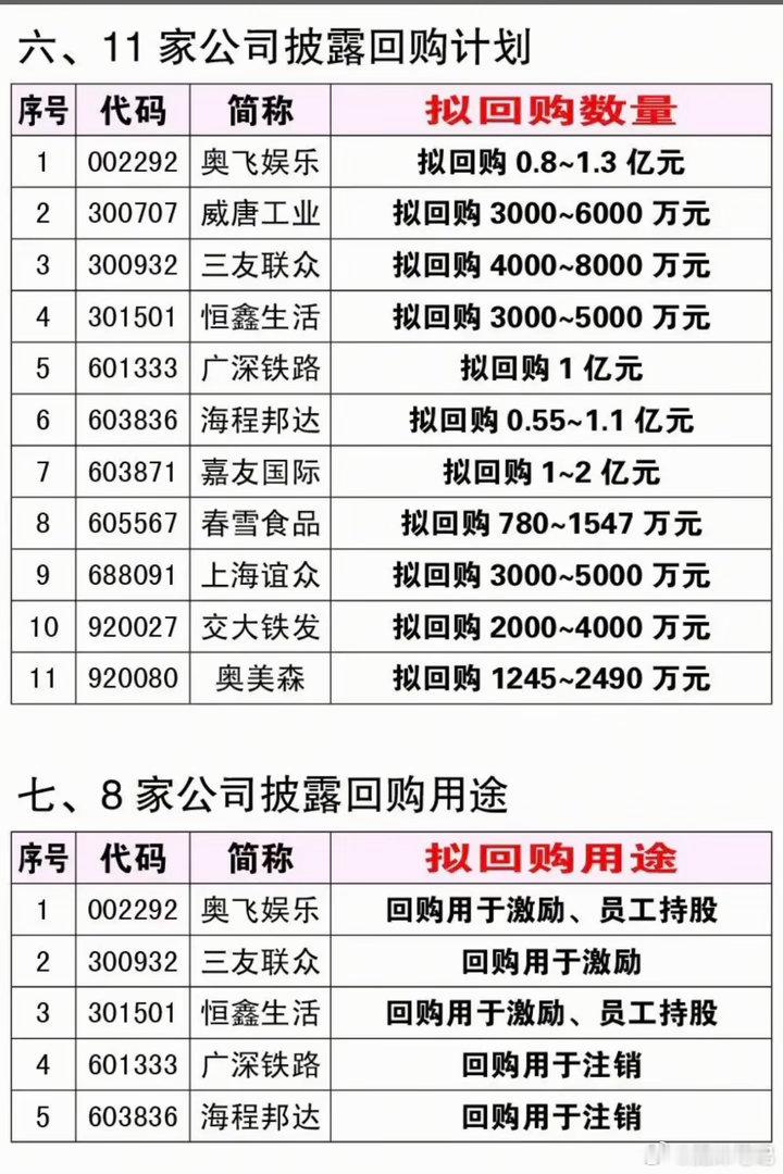 7.02周四  最新：减持、增持、回购公告！华新科技：股东拟减持398万股赛分科