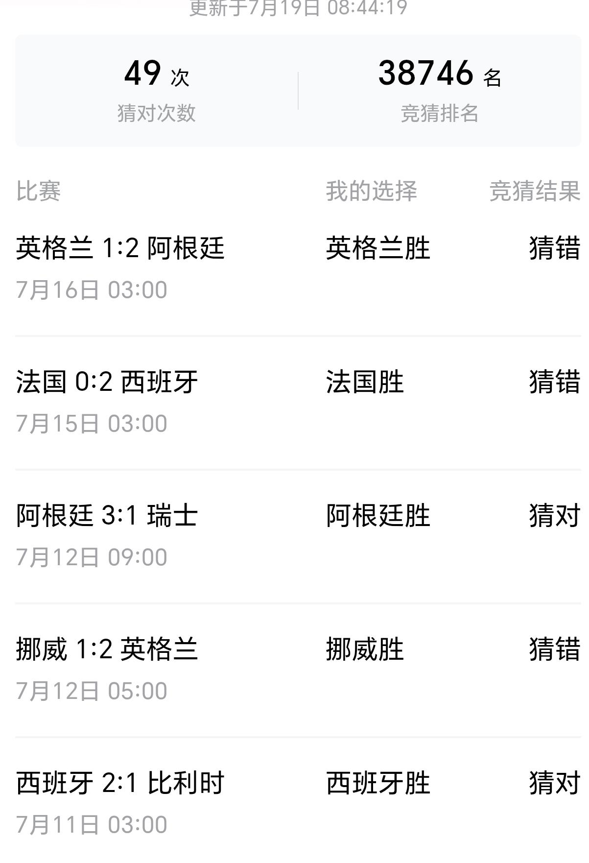 我的世界杯记忆世界杯明天凌晨就要决赛了，很多豪华队伍都倒下了，目前决赛队伍就只剩