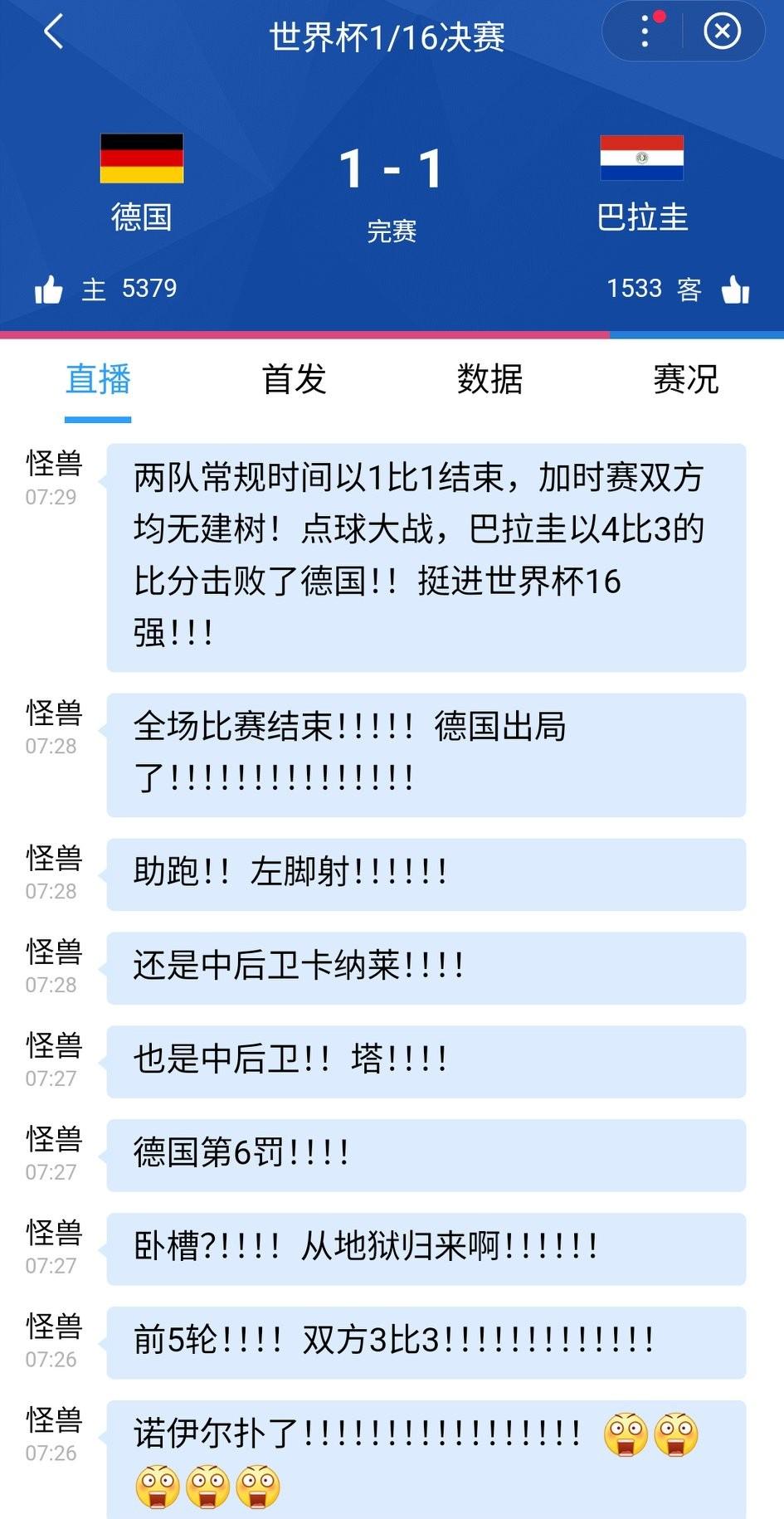 世界杯爆出惊天大冷门！德国点球大战不敌巴拉圭止步32强。常规时间德国1-1战平巴