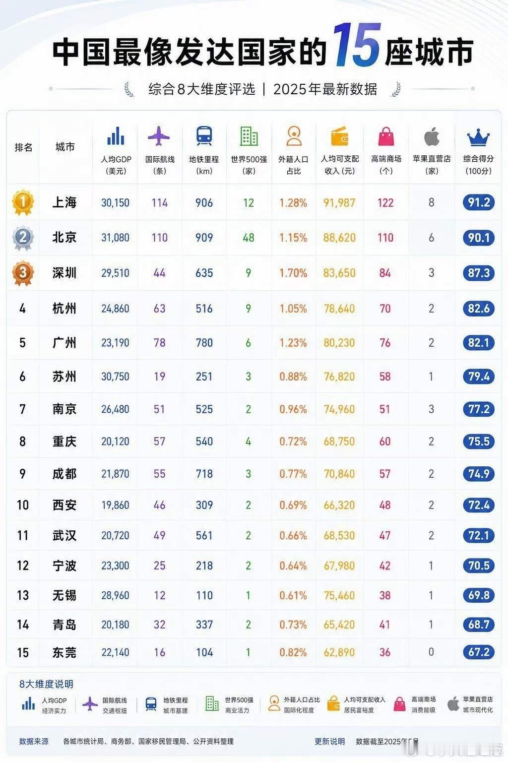 上海居然有 8 家 App Store 直营店