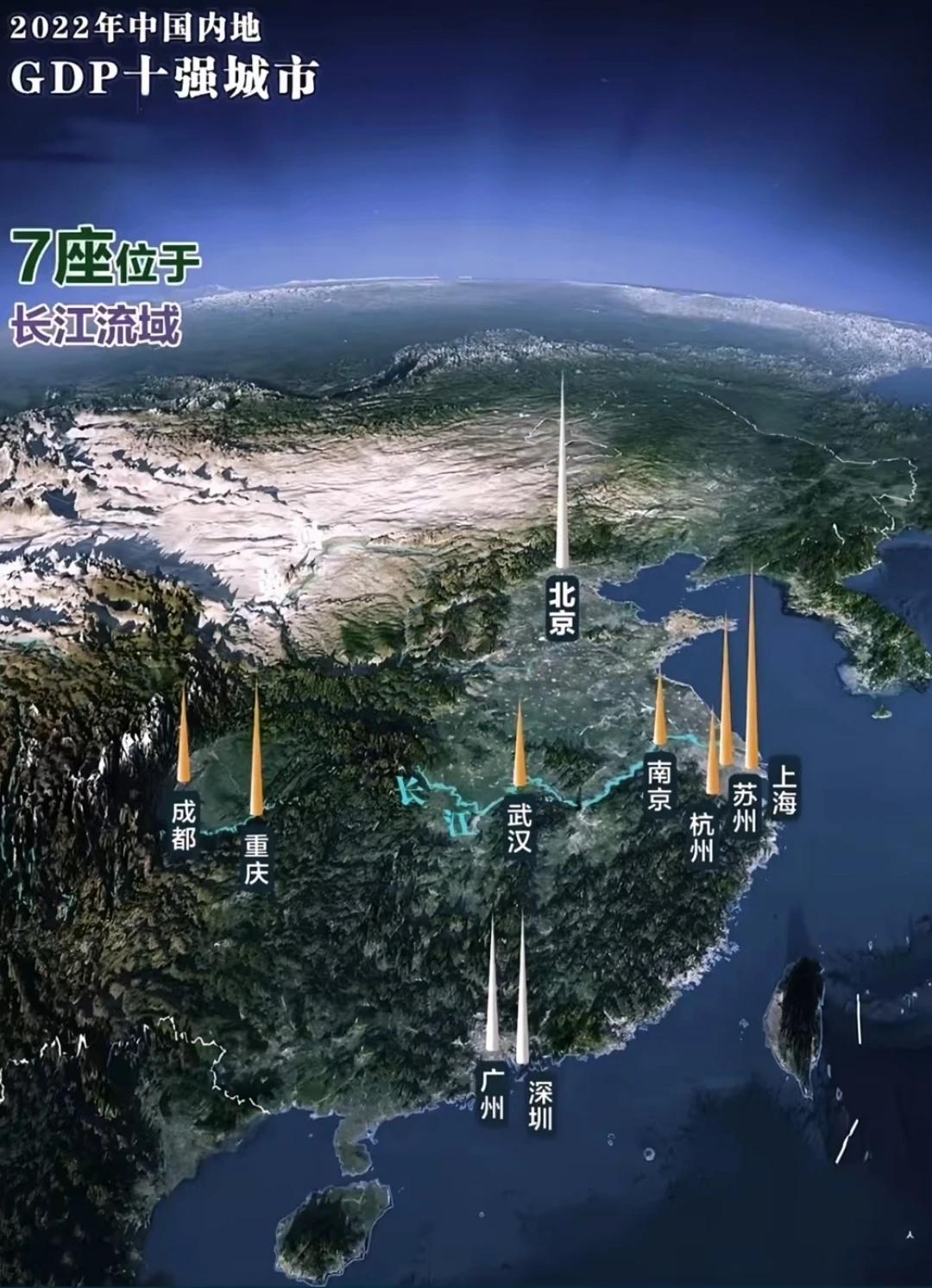 GDP十强城市，七座分布在长江流域，两座在大亚湾，北方独一城。未来这个局面是无法