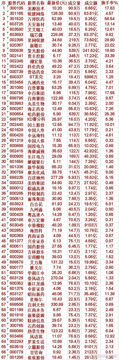 7月22日，均线多头排列的50名单汇总龙源技术：最新价 10.20，成交额 8.