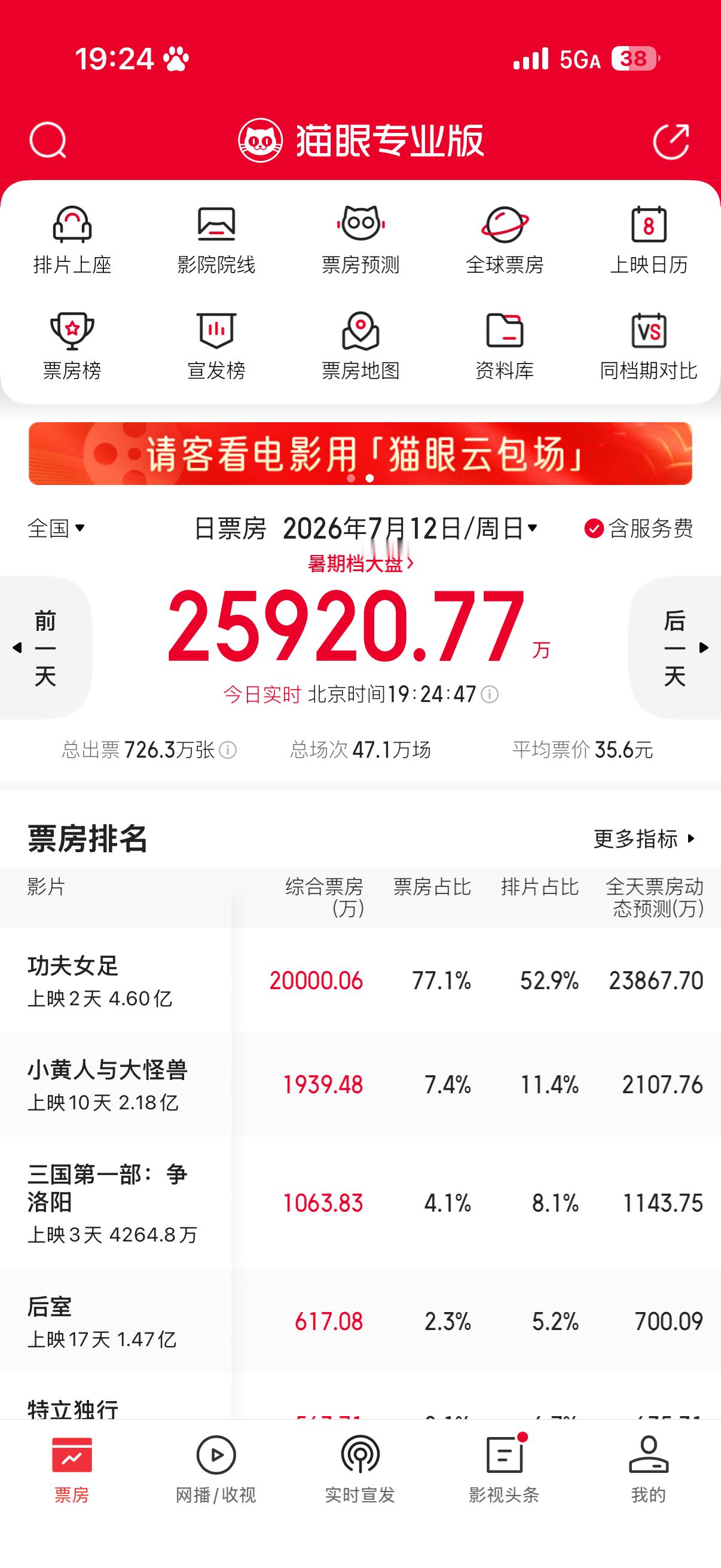 今日份的2亿目标 get✅ 
