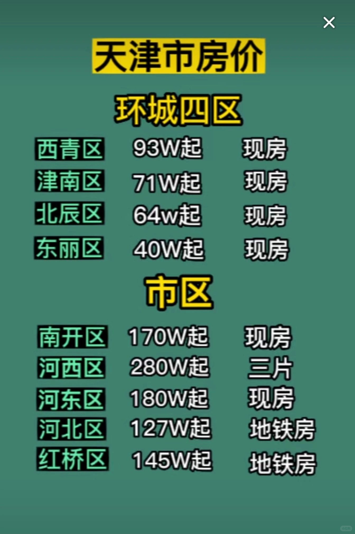 天津买房攻略