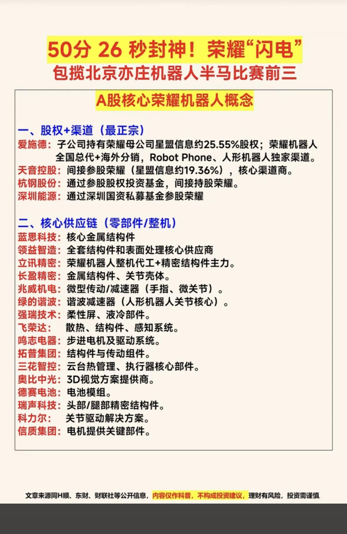 半马比赛：荣耀机器人概念！

1.投资股权，渠道
2.核心供应链
