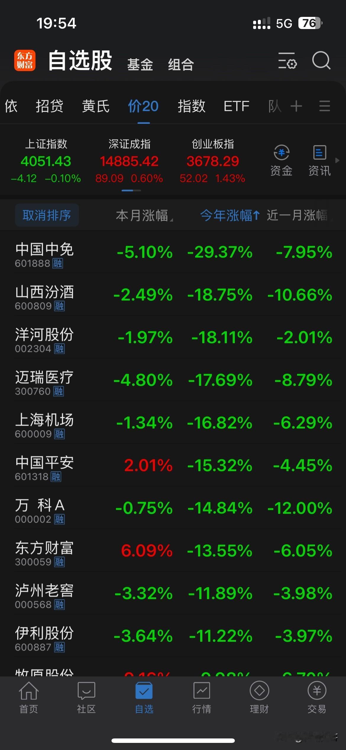 我虽然放弃了价值投资策略，但我时常都会翻开过去2.5年时间内长期布局的20个优质
