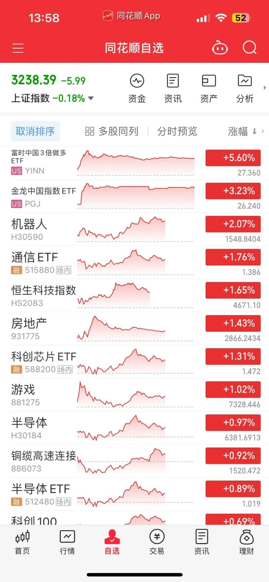 机器人有点超预期，又被主力耍了，指数一会冲高回落，一会探底回升，看多看空的人都很