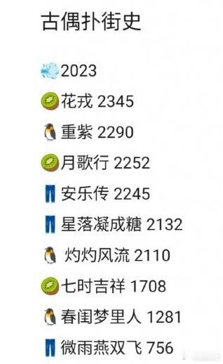 古偶扑街史上面谁主演的戏最多[柯基] ​​​